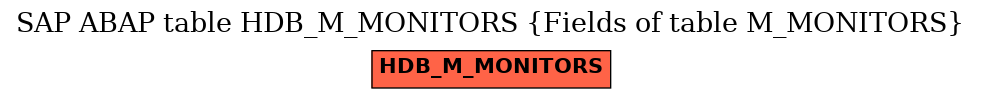 E-R Diagram for table HDB_M_MONITORS (Fields of table M_MONITORS)