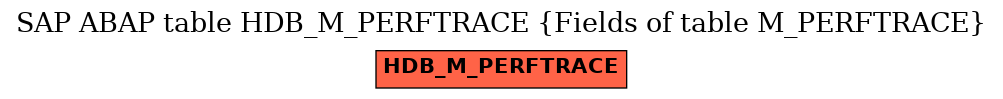 E-R Diagram for table HDB_M_PERFTRACE (Fields of table M_PERFTRACE)