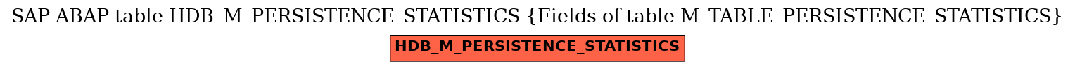 E-R Diagram for table HDB_M_PERSISTENCE_STATISTICS (Fields of table M_TABLE_PERSISTENCE_STATISTICS)