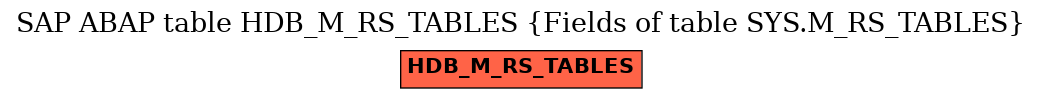 E-R Diagram for table HDB_M_RS_TABLES (Fields of table SYS.M_RS_TABLES)