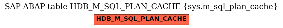 E-R Diagram for table HDB_M_SQL_PLAN_CACHE (sys.m_sql_plan_cache)