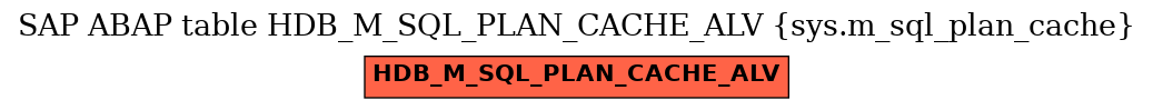 E-R Diagram for table HDB_M_SQL_PLAN_CACHE_ALV (sys.m_sql_plan_cache)