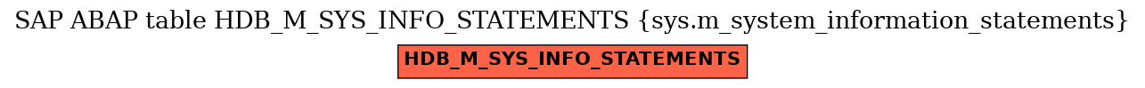 E-R Diagram for table HDB_M_SYS_INFO_STATEMENTS (sys.m_system_information_statements)