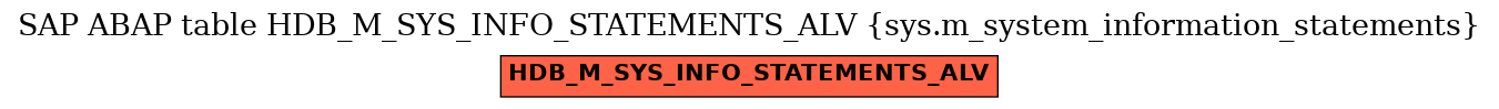 E-R Diagram for table HDB_M_SYS_INFO_STATEMENTS_ALV (sys.m_system_information_statements)