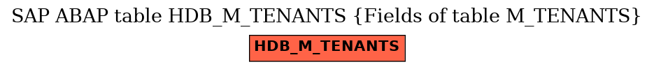 E-R Diagram for table HDB_M_TENANTS (Fields of table M_TENANTS)