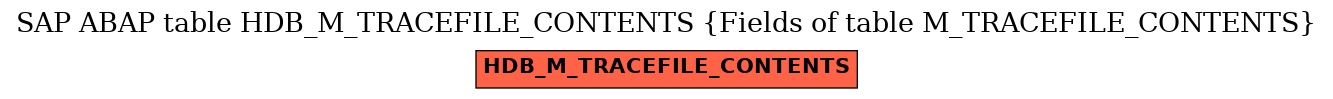 E-R Diagram for table HDB_M_TRACEFILE_CONTENTS (Fields of table M_TRACEFILE_CONTENTS)