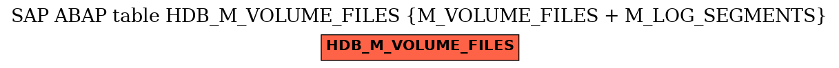 E-R Diagram for table HDB_M_VOLUME_FILES (M_VOLUME_FILES + M_LOG_SEGMENTS)