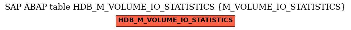 E-R Diagram for table HDB_M_VOLUME_IO_STATISTICS (M_VOLUME_IO_STATISTICS)