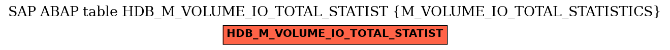 E-R Diagram for table HDB_M_VOLUME_IO_TOTAL_STATIST (M_VOLUME_IO_TOTAL_STATISTICS)