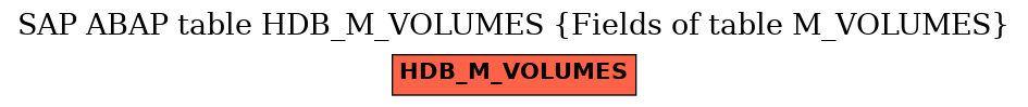 E-R Diagram for table HDB_M_VOLUMES (Fields of table M_VOLUMES)