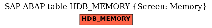 E-R Diagram for table HDB_MEMORY (Screen: Memory)
