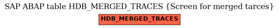 E-R Diagram for table HDB_MERGED_TRACES (Screen for merged tarces)