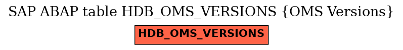 E-R Diagram for table HDB_OMS_VERSIONS (OMS Versions)