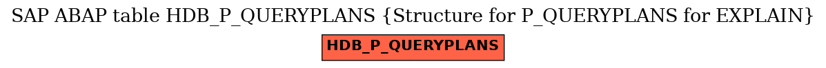 E-R Diagram for table HDB_P_QUERYPLANS (Structure for P_QUERYPLANS for EXPLAIN)