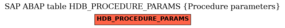 E-R Diagram for table HDB_PROCEDURE_PARAMS (Procedure parameters)