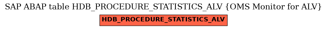 E-R Diagram for table HDB_PROCEDURE_STATISTICS_ALV (OMS Monitor for ALV)