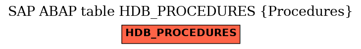 E-R Diagram for table HDB_PROCEDURES (Procedures)