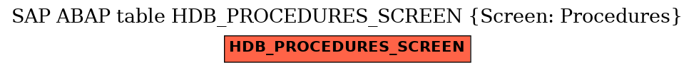 E-R Diagram for table HDB_PROCEDURES_SCREEN (Screen: Procedures)