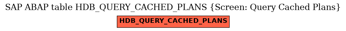 E-R Diagram for table HDB_QUERY_CACHED_PLANS (Screen: Query Cached Plans)
