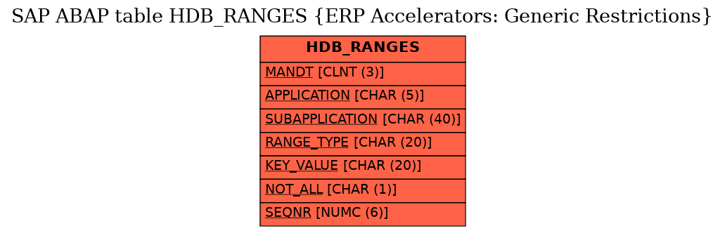 E-R Diagram for table HDB_RANGES (ERP Accelerators: Generic Restrictions)