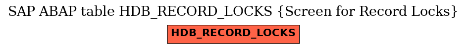 E-R Diagram for table HDB_RECORD_LOCKS (Screen for Record Locks)