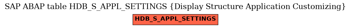 E-R Diagram for table HDB_S_APPL_SETTINGS (Display Structure Application Customizing)