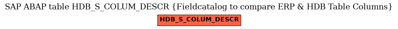 E-R Diagram for table HDB_S_COLUM_DESCR (Fieldcatalog to compare ERP & HDB Table Columns)