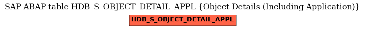 E-R Diagram for table HDB_S_OBJECT_DETAIL_APPL (Object Details (Including Application))