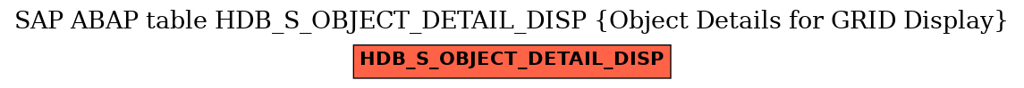 E-R Diagram for table HDB_S_OBJECT_DETAIL_DISP (Object Details for GRID Display)