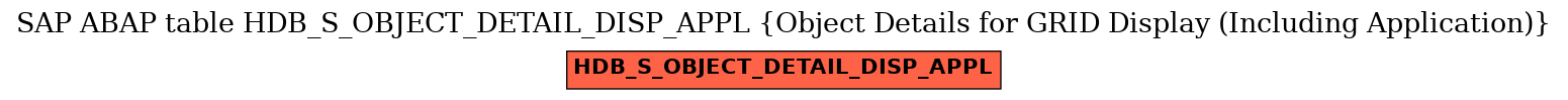 E-R Diagram for table HDB_S_OBJECT_DETAIL_DISP_APPL (Object Details for GRID Display (Including Application))