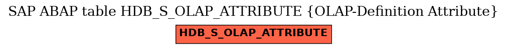 E-R Diagram for table HDB_S_OLAP_ATTRIBUTE (OLAP-Definition Attribute)