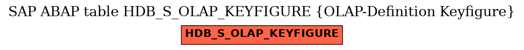 E-R Diagram for table HDB_S_OLAP_KEYFIGURE (OLAP-Definition Keyfigure)