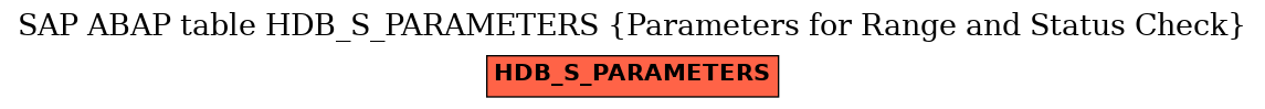 E-R Diagram for table HDB_S_PARAMETERS (Parameters for Range and Status Check)