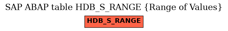 E-R Diagram for table HDB_S_RANGE (Range of Values)