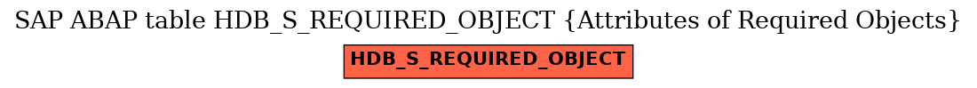 E-R Diagram for table HDB_S_REQUIRED_OBJECT (Attributes of Required Objects)