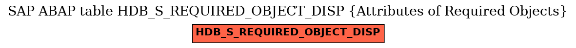 E-R Diagram for table HDB_S_REQUIRED_OBJECT_DISP (Attributes of Required Objects)
