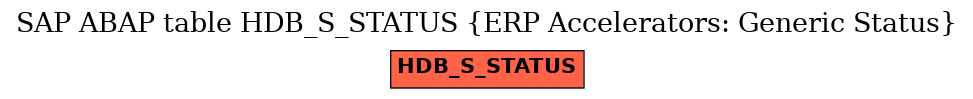 E-R Diagram for table HDB_S_STATUS (ERP Accelerators: Generic Status)