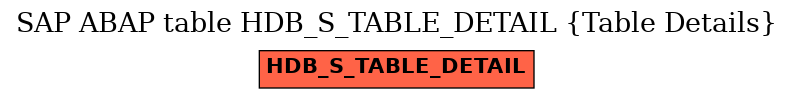 E-R Diagram for table HDB_S_TABLE_DETAIL (Table Details)