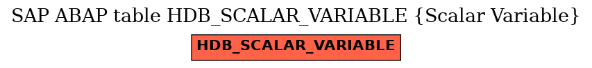 E-R Diagram for table HDB_SCALAR_VARIABLE (Scalar Variable)