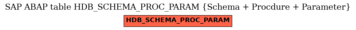 E-R Diagram for table HDB_SCHEMA_PROC_PARAM (Schema + Procdure + Parameter)