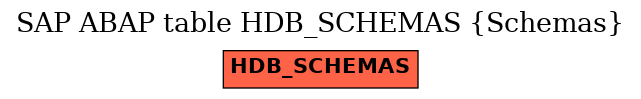 E-R Diagram for table HDB_SCHEMAS (Schemas)