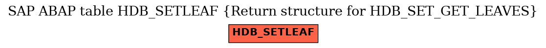 E-R Diagram for table HDB_SETLEAF (Return structure for HDB_SET_GET_LEAVES)