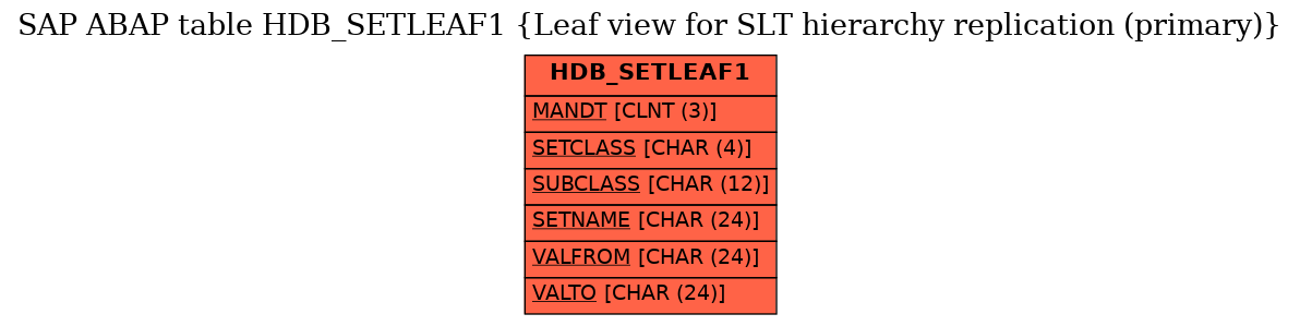 E-R Diagram for table HDB_SETLEAF1 (Leaf view for SLT hierarchy replication (primary))