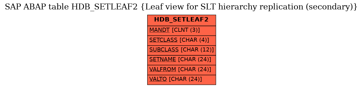 E-R Diagram for table HDB_SETLEAF2 (Leaf view for SLT hierarchy replication (secondary))