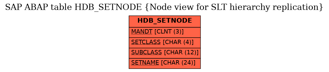 E-R Diagram for table HDB_SETNODE (Node view for SLT hierarchy replication)