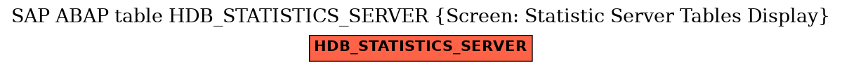 E-R Diagram for table HDB_STATISTICS_SERVER (Screen: Statistic Server Tables Display)