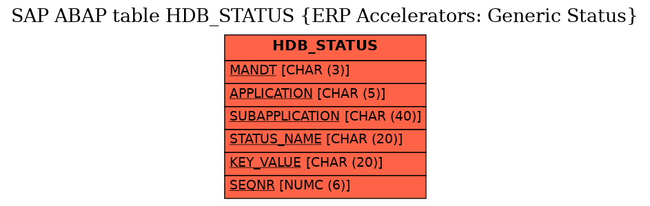 E-R Diagram for table HDB_STATUS (ERP Accelerators: Generic Status)