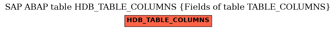 E-R Diagram for table HDB_TABLE_COLUMNS (Fields of table TABLE_COLUMNS)