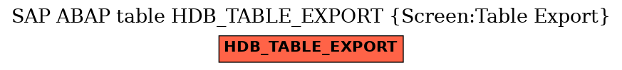 E-R Diagram for table HDB_TABLE_EXPORT (Screen:Table Export)