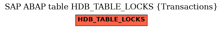E-R Diagram for table HDB_TABLE_LOCKS (Transactions)